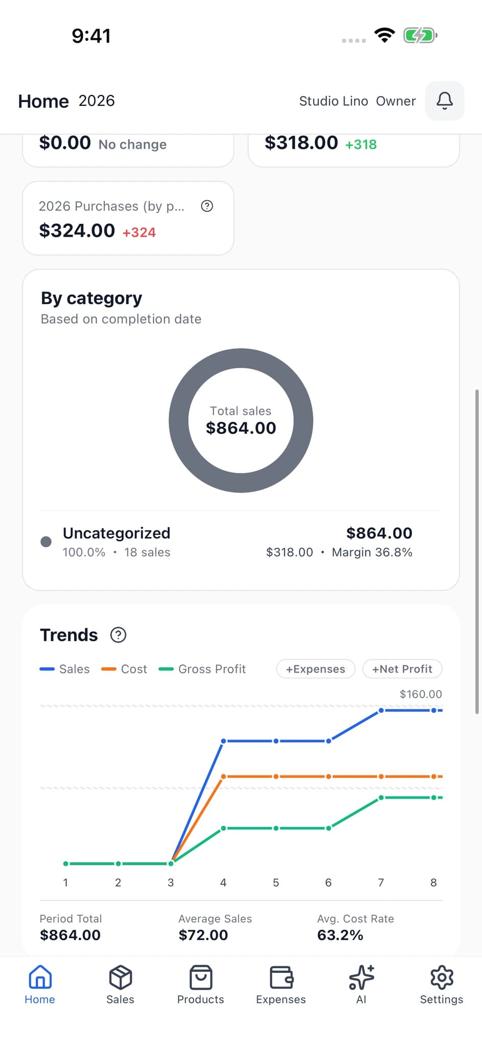 Actual SellerBook 2 chart screen showing sales, costs and profit trends.