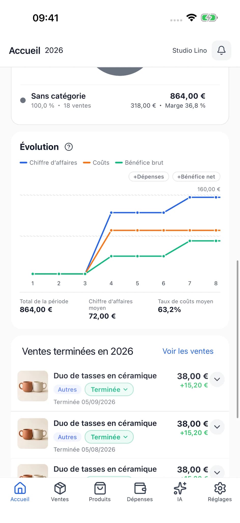 Écran de graphiques réel de SellerBook 2 montrant l’évolution des ventes, des coûts et du bénéfice.