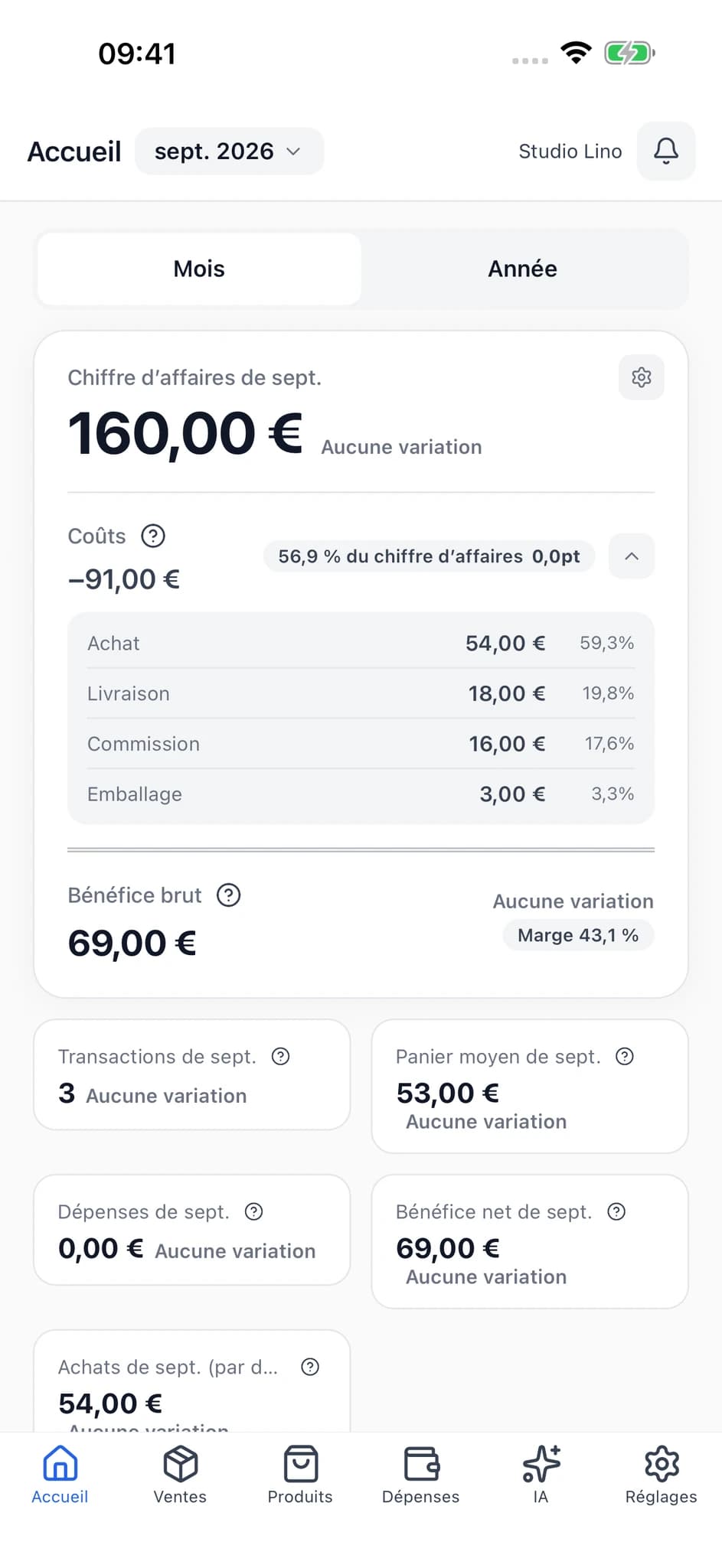 Écran d’accueil réel de SellerBook 2 affichant les ventes, la répartition des coûts et le bénéfice brut.