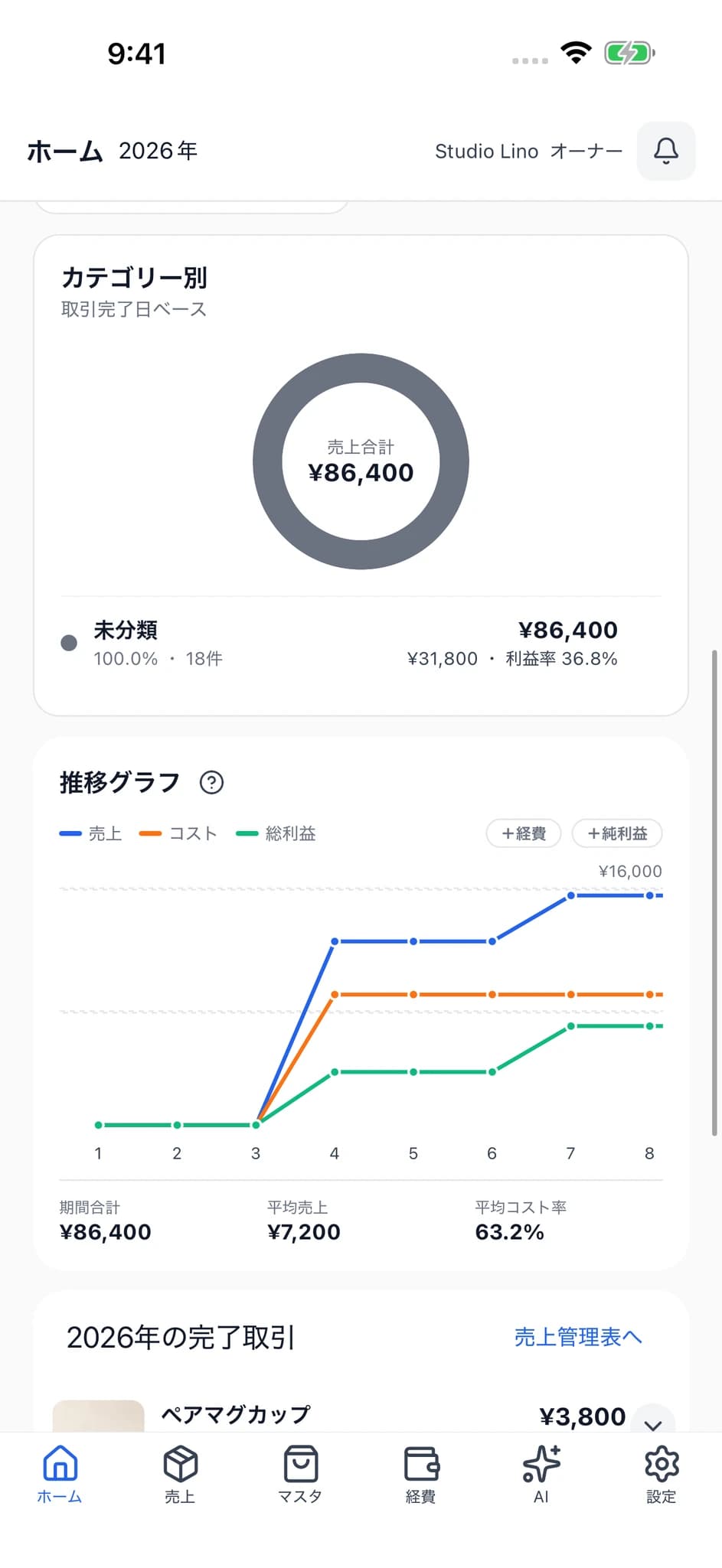SellerBook 2の実際の推移グラフ画面。売上、コスト、利益の推移を確認。