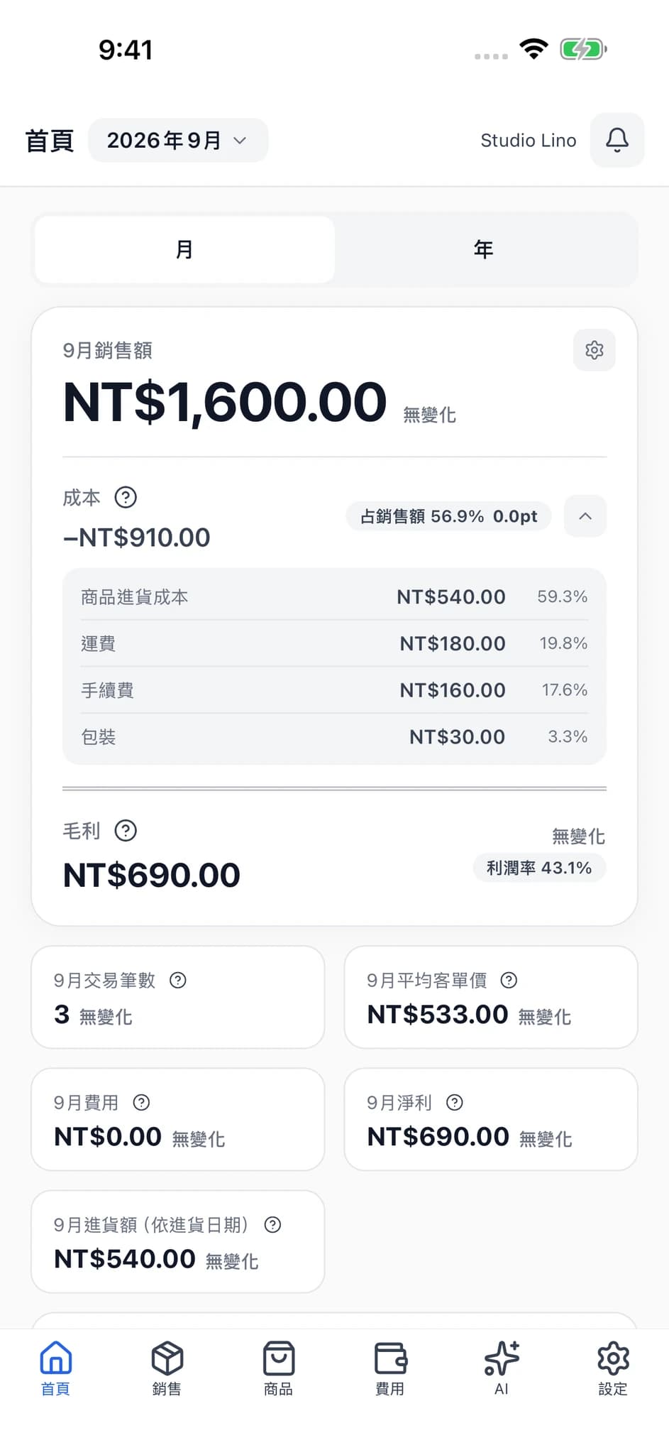 SellerBook 2 實際首頁畫面，顯示銷售額、成本明細與毛利。