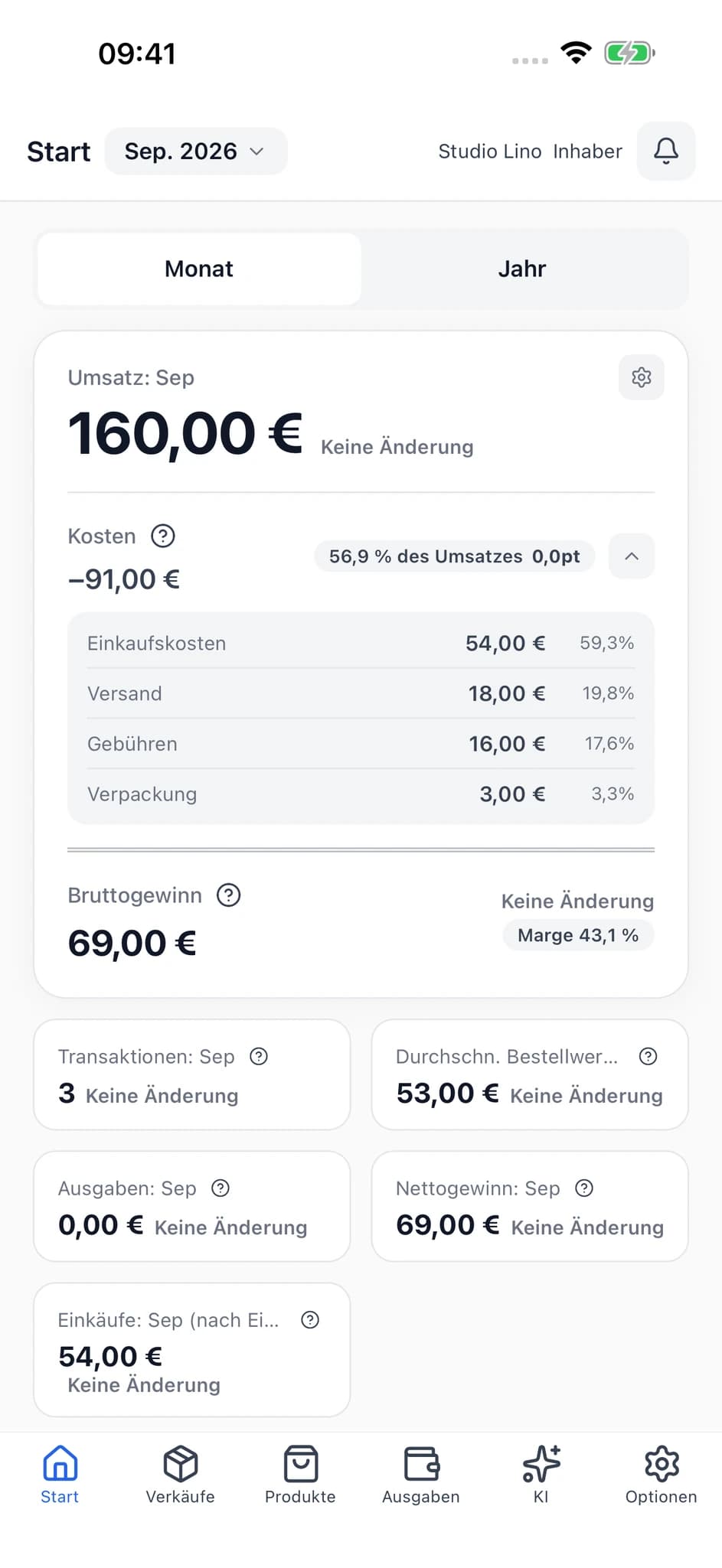 Echter Startbildschirm von SellerBook 2 mit Umsatz, Kostenaufschlüsselung und Bruttogewinn.