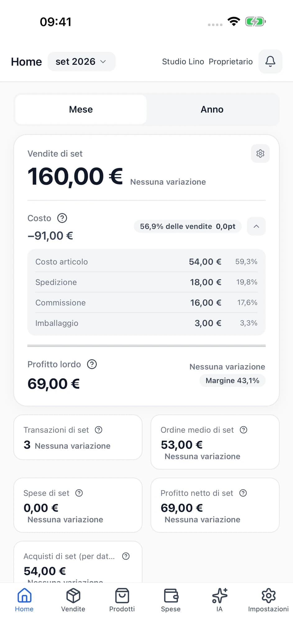 Schermata home reale di SellerBook 2 con vendite, ripartizione dei costi e profitto lordo.