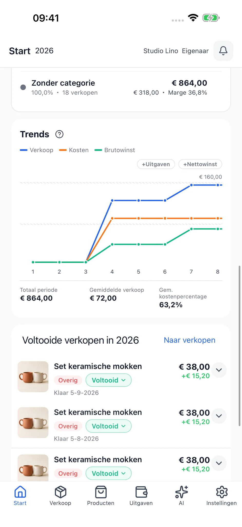 Echt grafiekscherm van SellerBook 2 met trends in verkopen, kosten en winst.