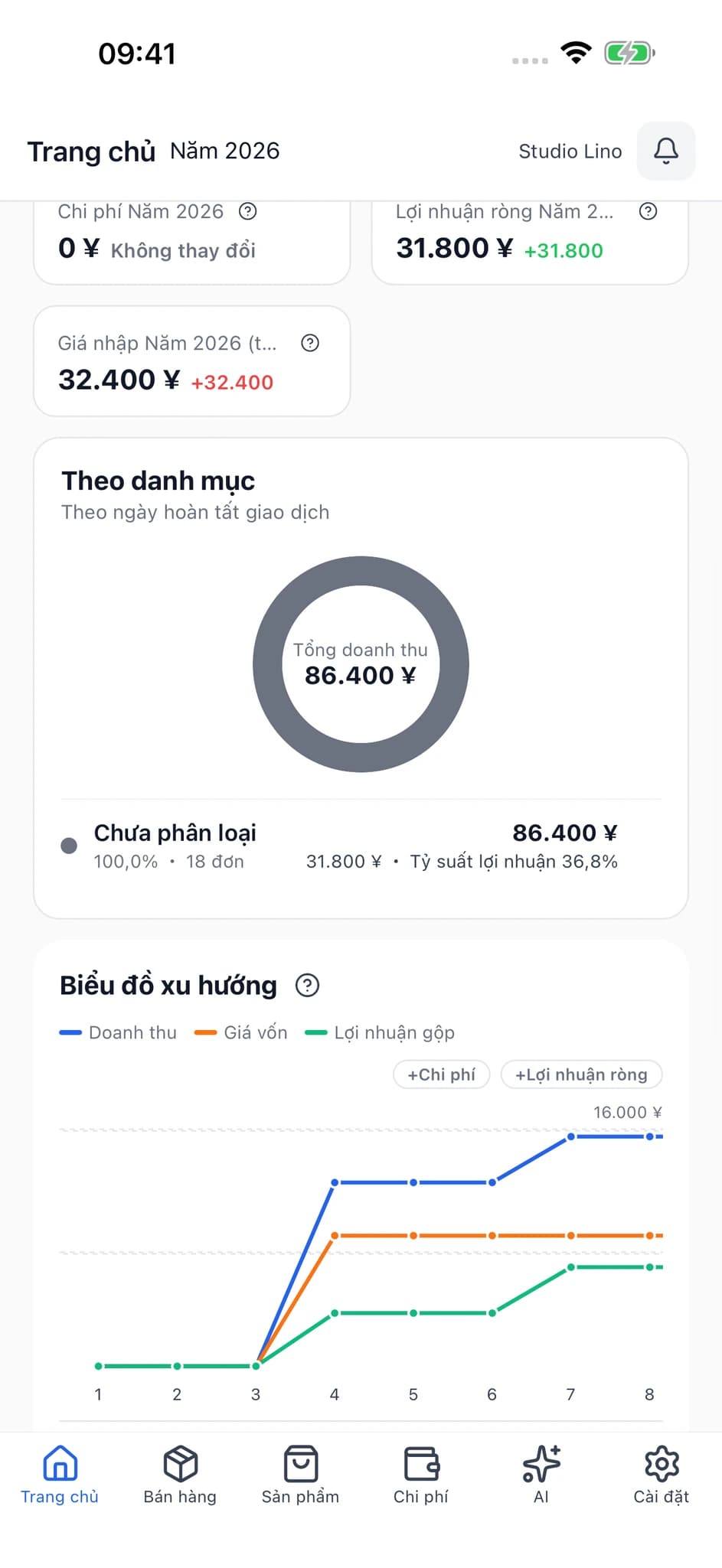 Màn hình biểu đồ xu hướng thực tế của SellerBook 2, hiển thị doanh thu, chi phí và lợi nhuận.