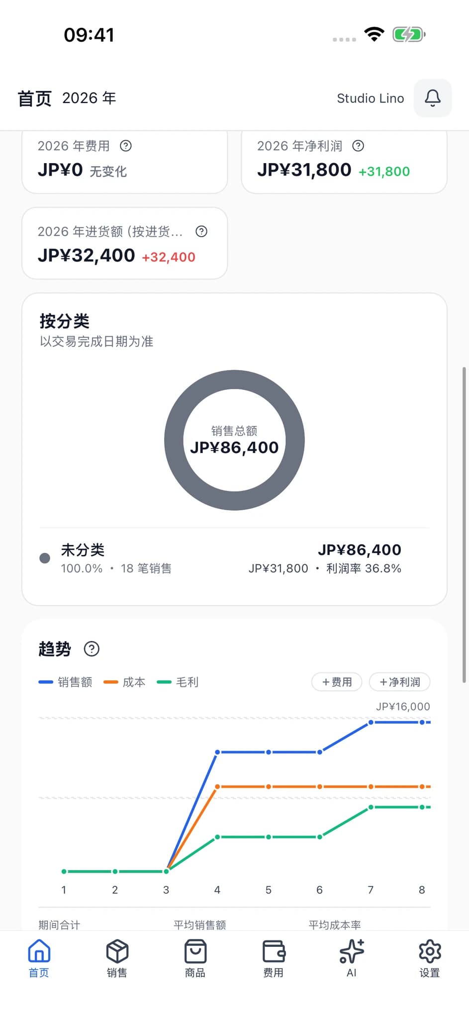 SellerBook 2 实际的图表页面,显示销售额、成本与利润趋势。
